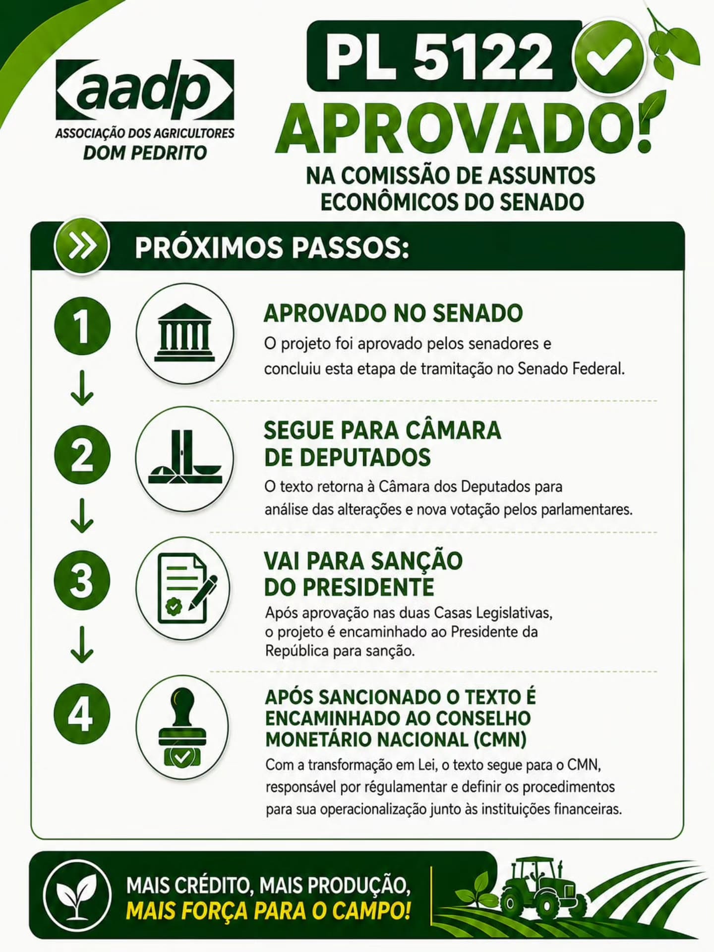 PL 5122 aprovado